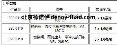 TECHAP切换阀球阀调节阀