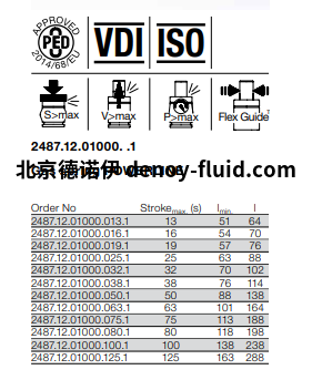 FIBRO2487.12.01000. .1燃气弹簧输电线技术参数