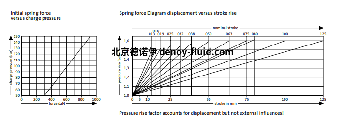 FIBRO2487.12.01000. .1燃气弹簧输电线曲线图