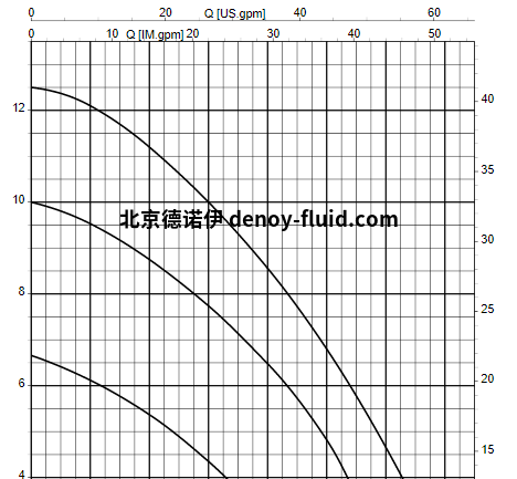 KSB潜水泵Ama-Drainer N曲线