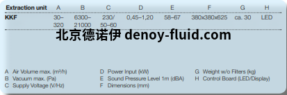 FUCHS过滤器KKF