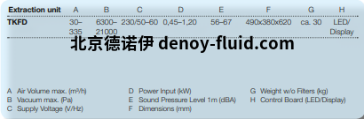 FUCHS过滤器TKFD