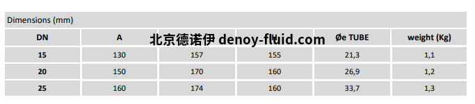 Burocco 手动阀 MVMFLBW尺寸表