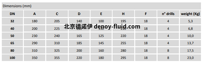 burocco 手动阀 FL UNI 尺寸表