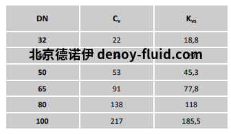 burocco 手动阀 FL UNI