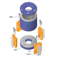 SITEMA安全保护器 气动制动器原理介绍