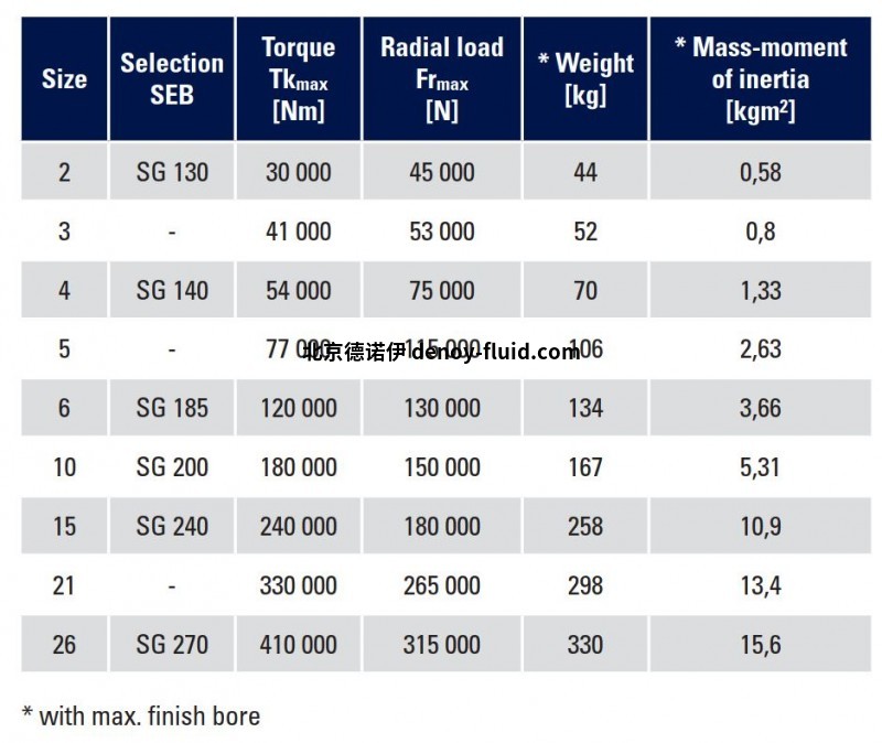 malmedie-drum-coupling-tt-technical-data