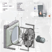 FUNKE 风冷式换热器，用于机械和系统工程以及专用车辆制造